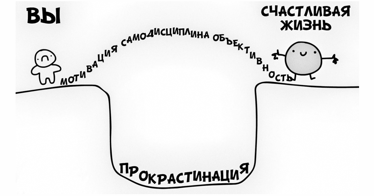 Карта прокрастинации картинка